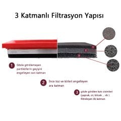 Ford Fiesta Performans Hava Filtresi Yıkanabilir 2008-2017