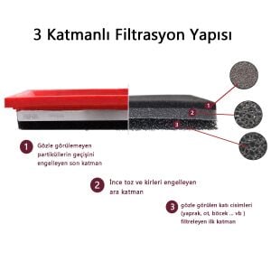Ford Escort Clx Performans Hava Filtresi Yıkanabilir Tork 1995-2001